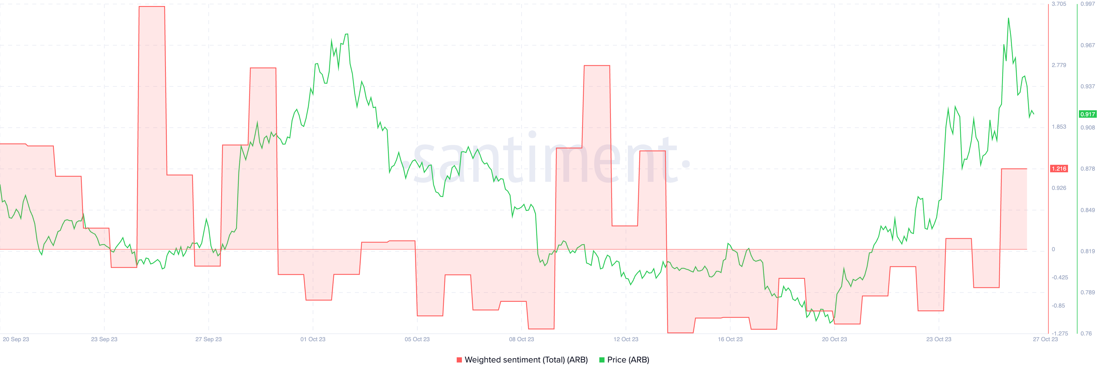 Arbitrum để mắt tới sự phi tập trung với mainnet Orbit,