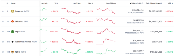 Wall Street Pepe bắt đầu đốt token