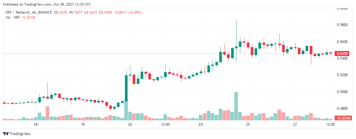 XRP