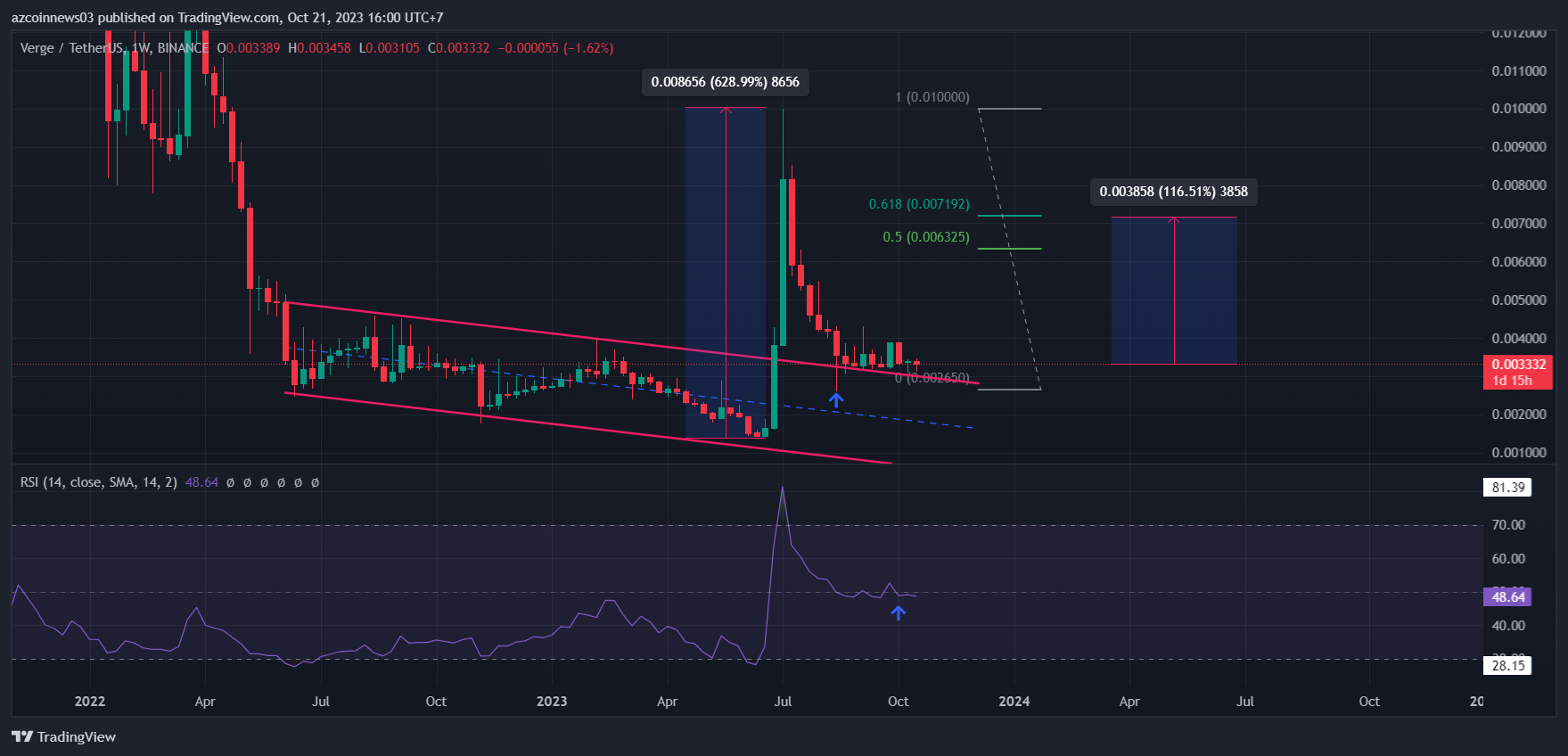 xvg-tang