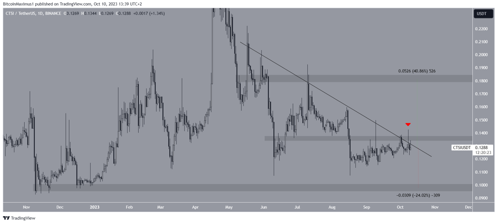 altcoin-tang