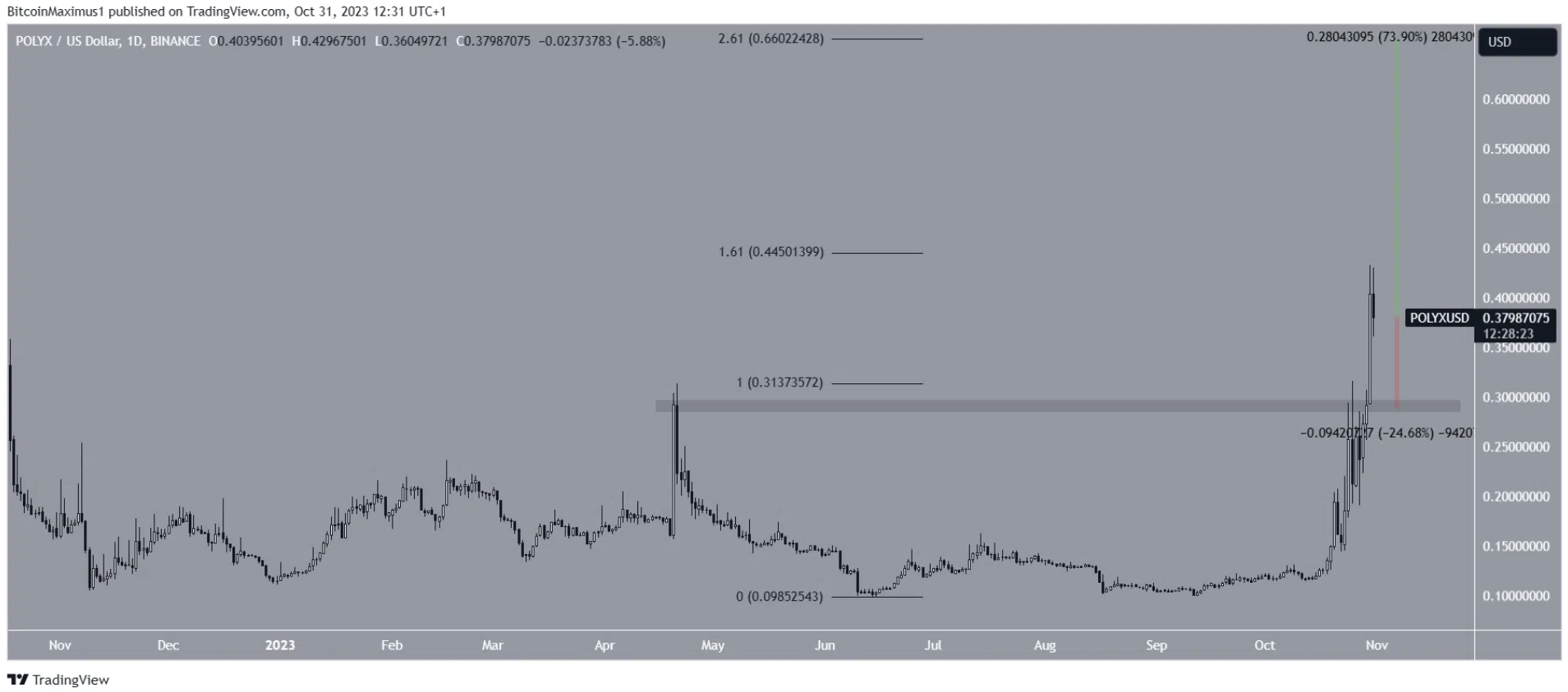 altcoin-tang