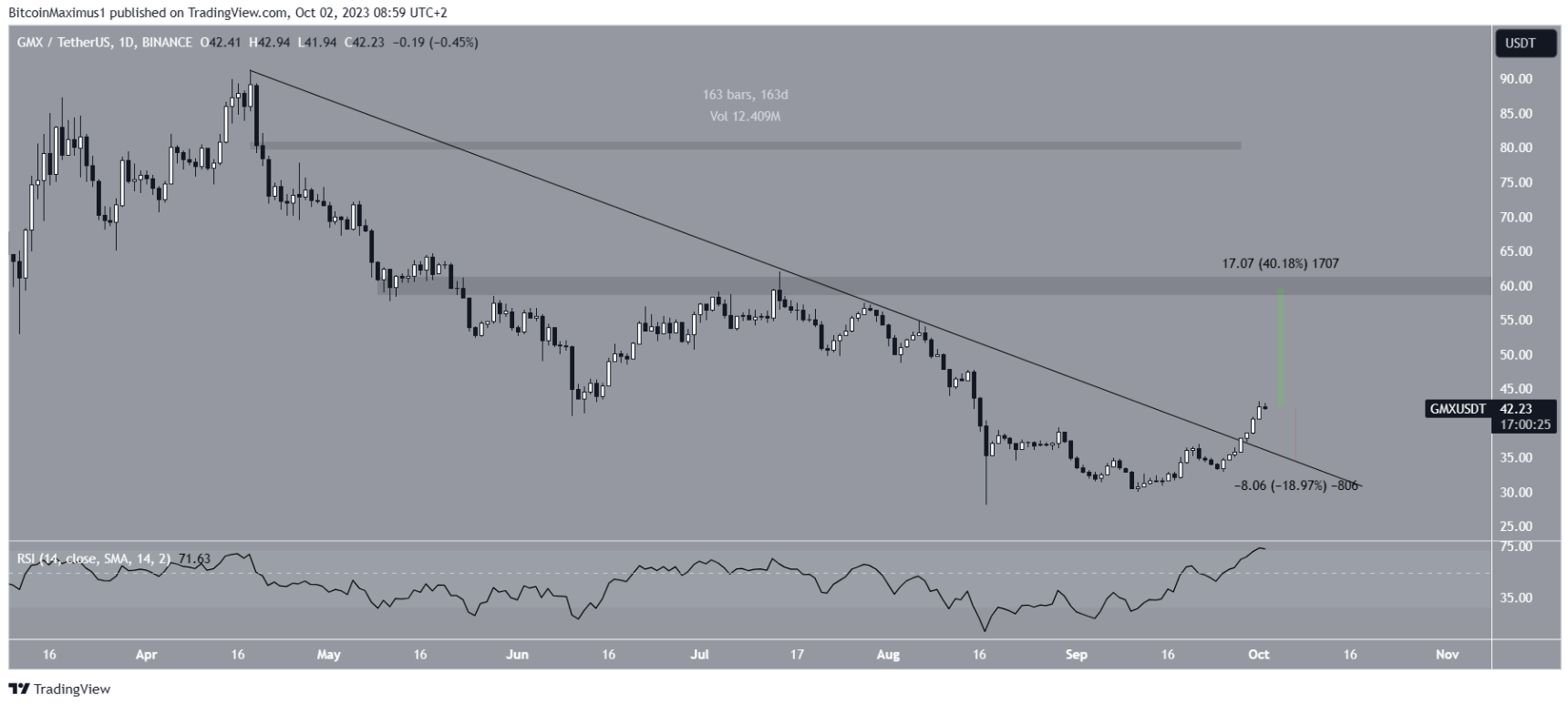 altcoin-tang