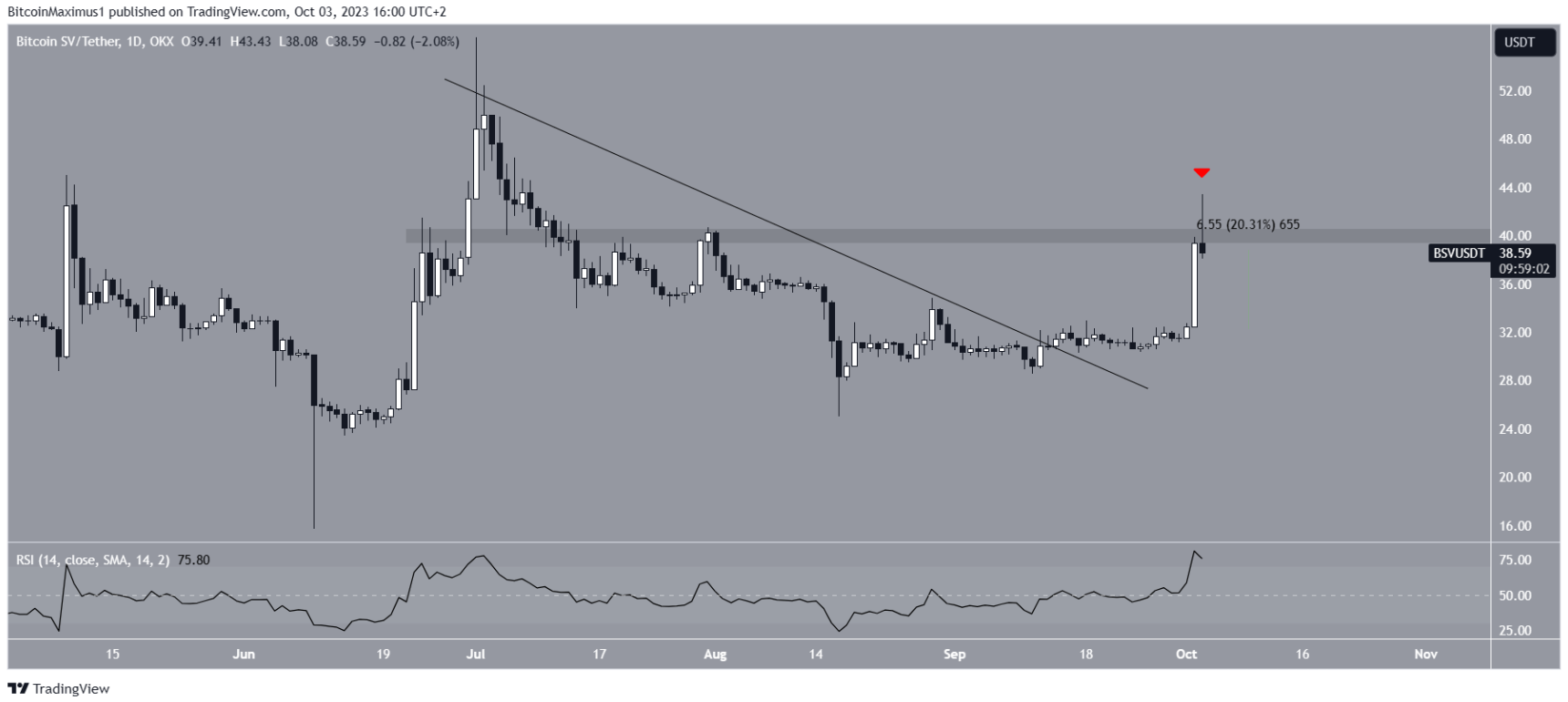 bsv-tang