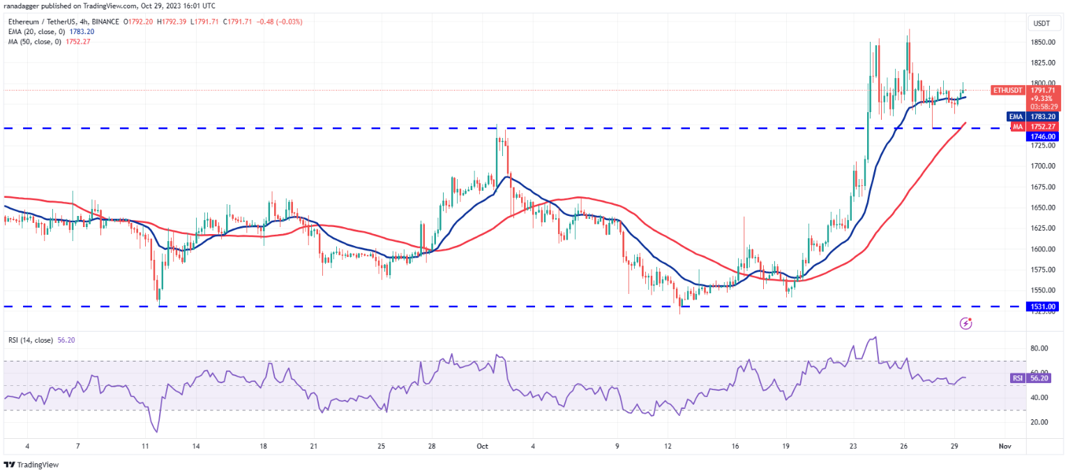 btc-eth-rune