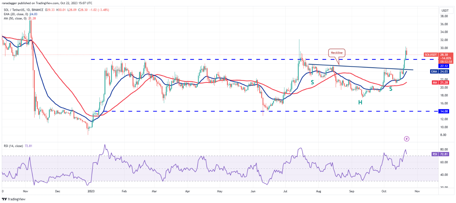 btc-stx