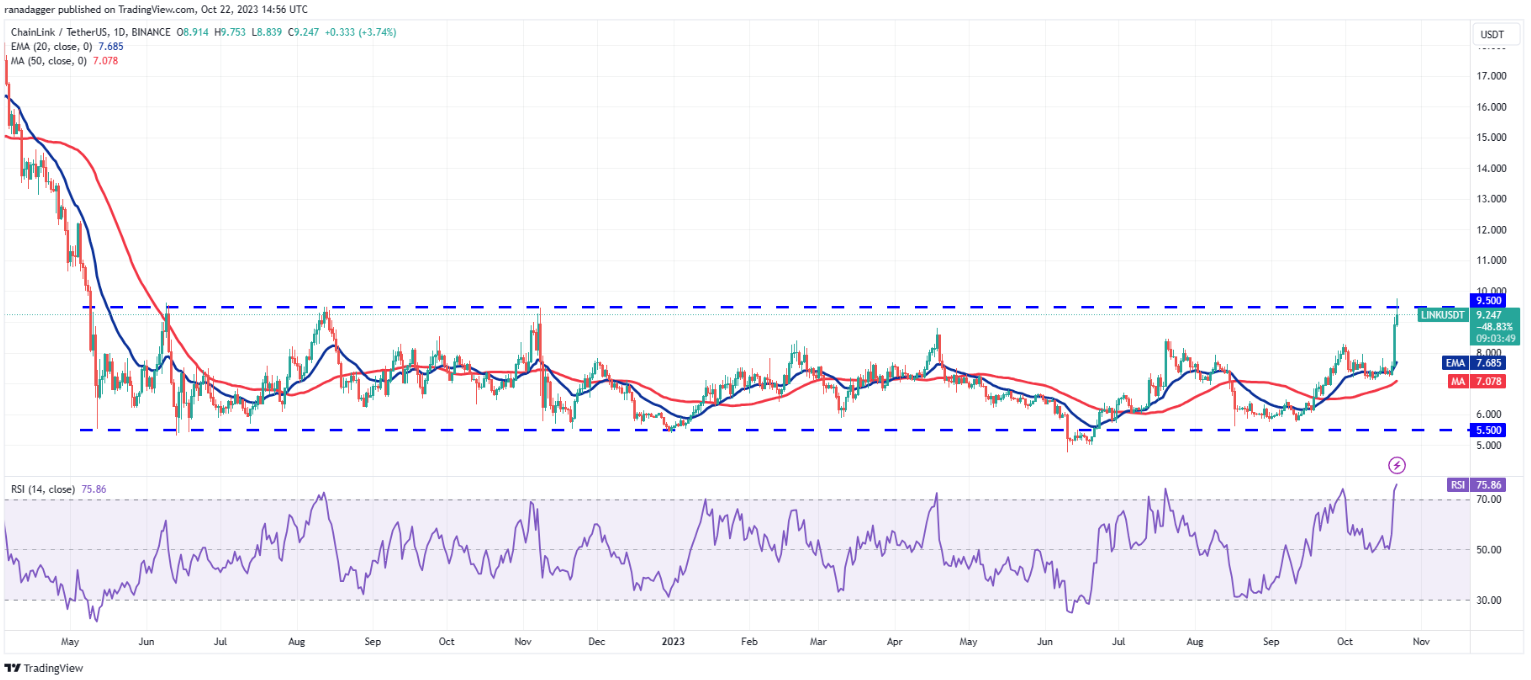 btc-stx