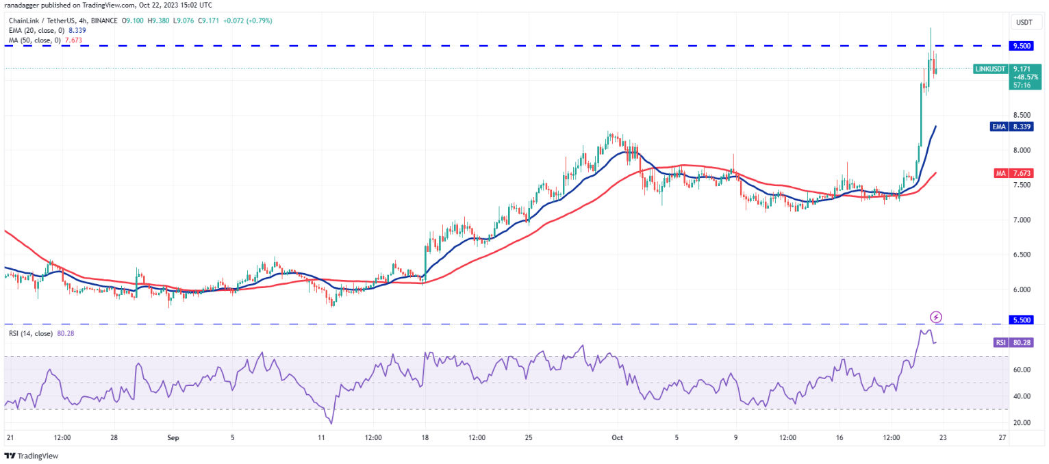 btc-stx