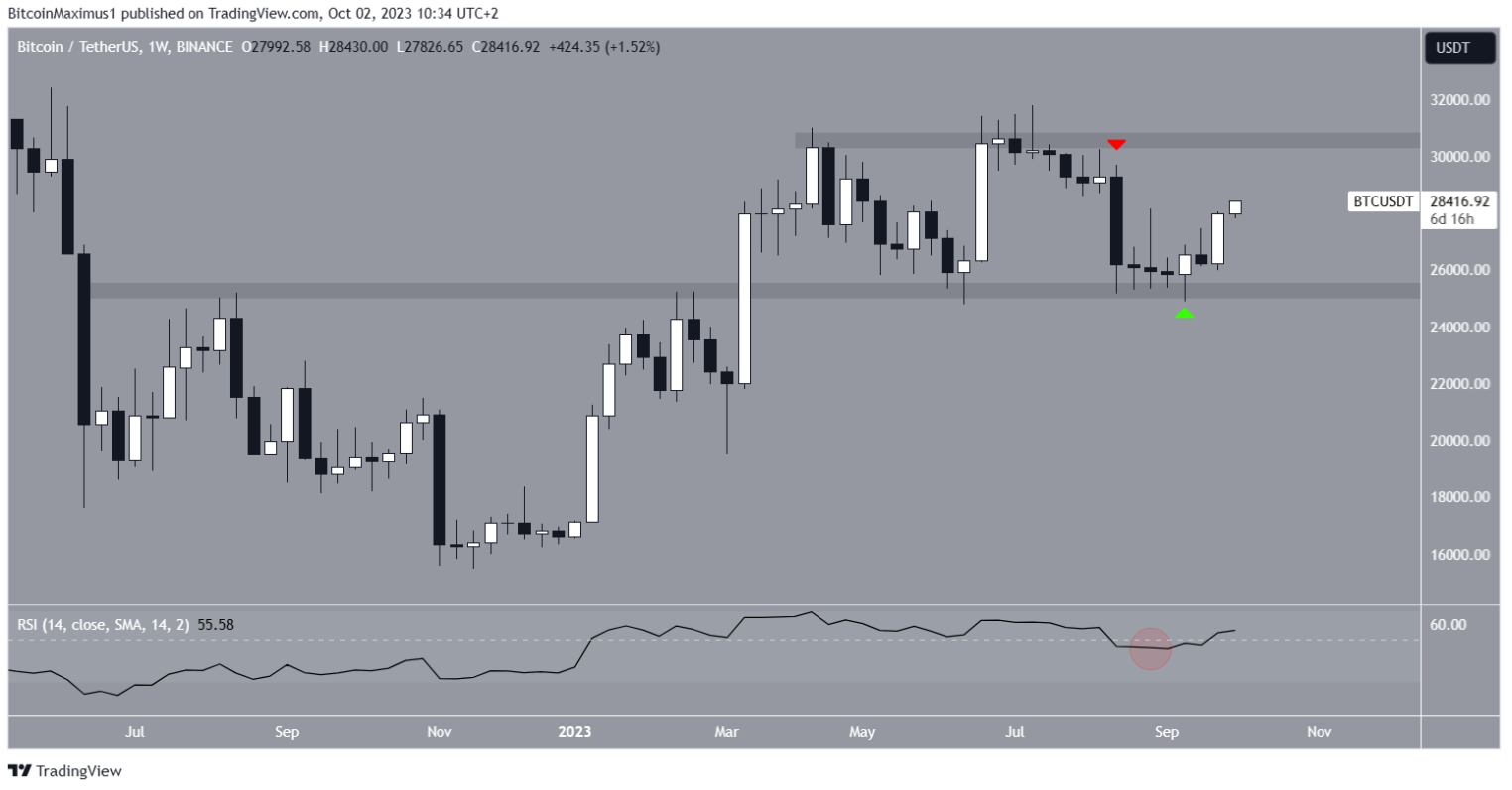 btc-tang