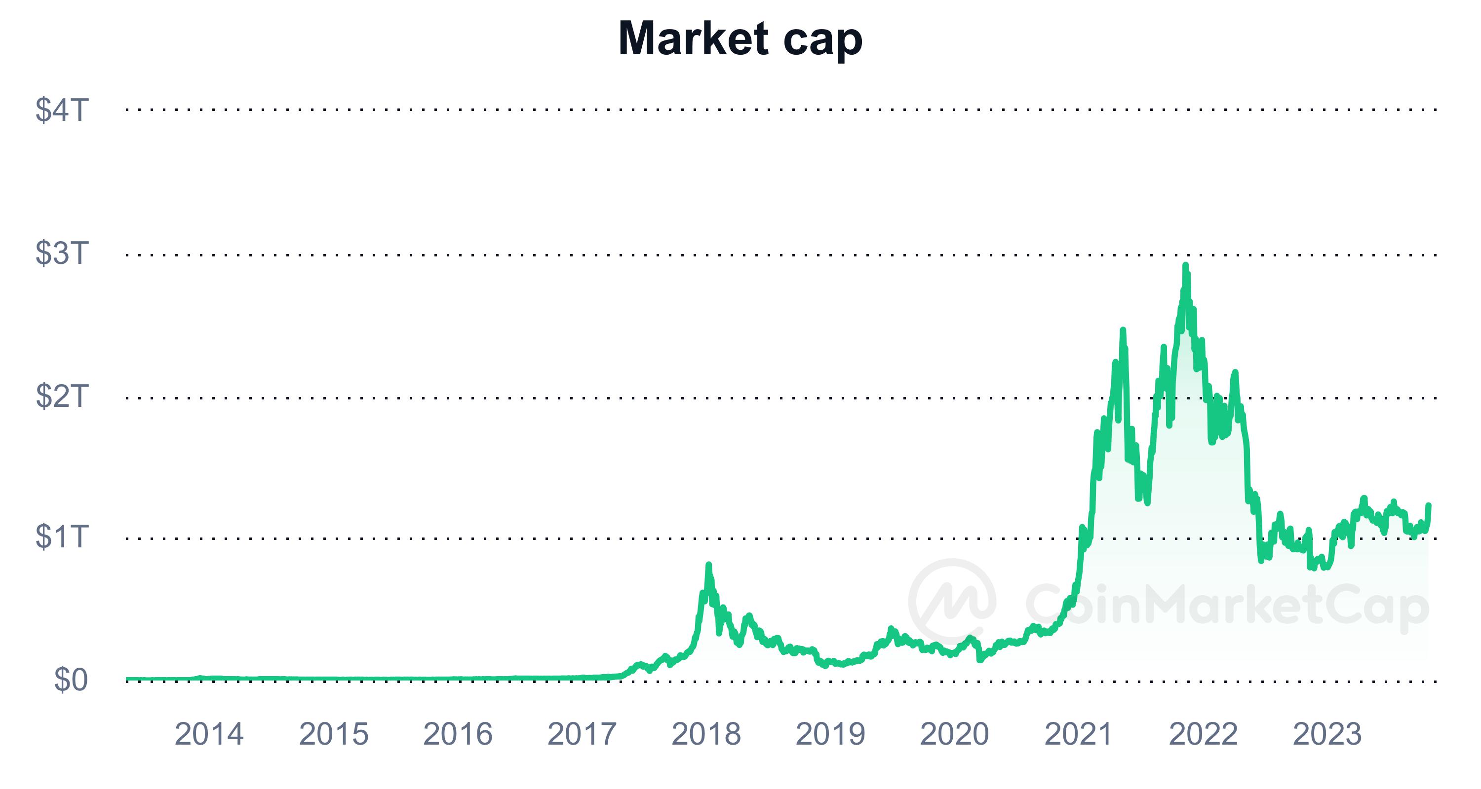 bitcoin