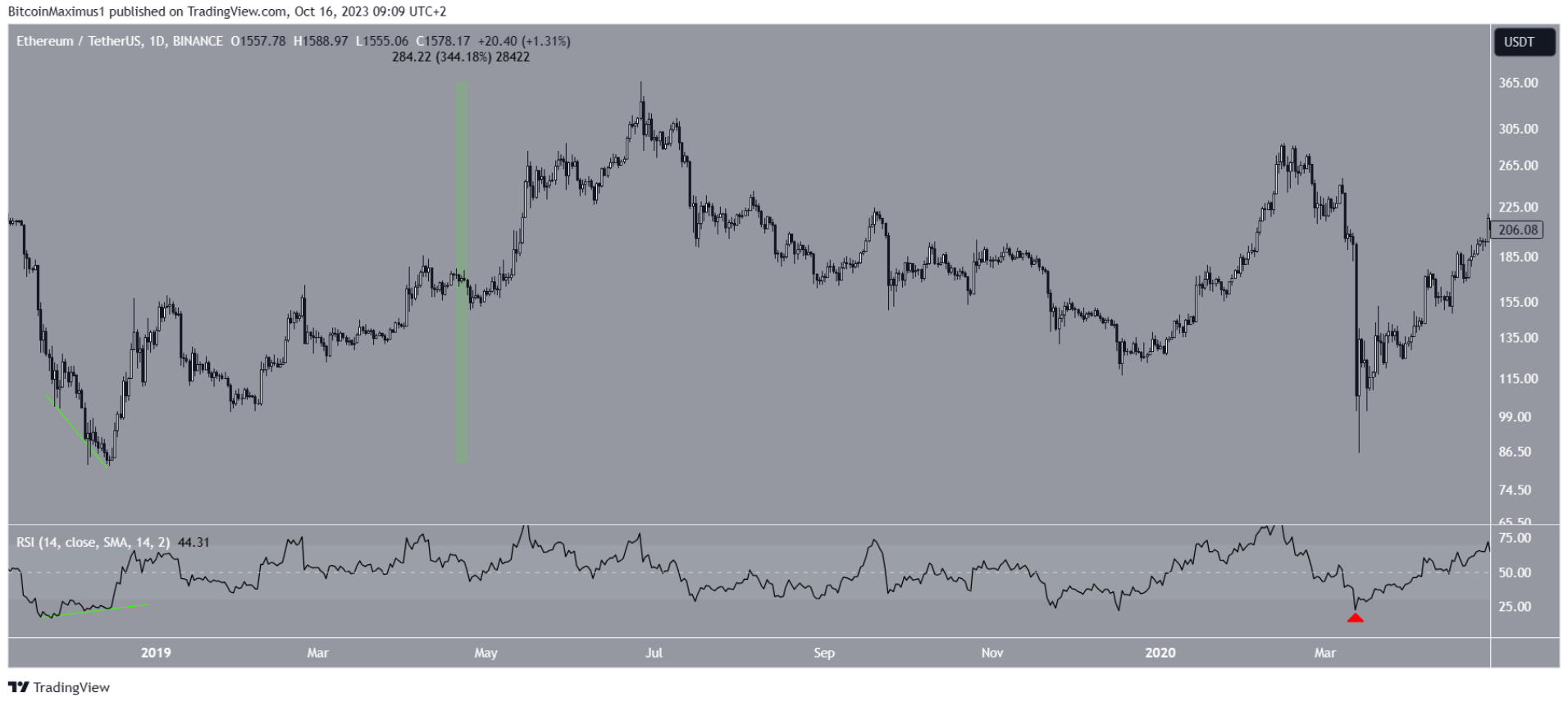 eth-tang