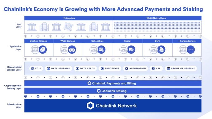 chainlink link