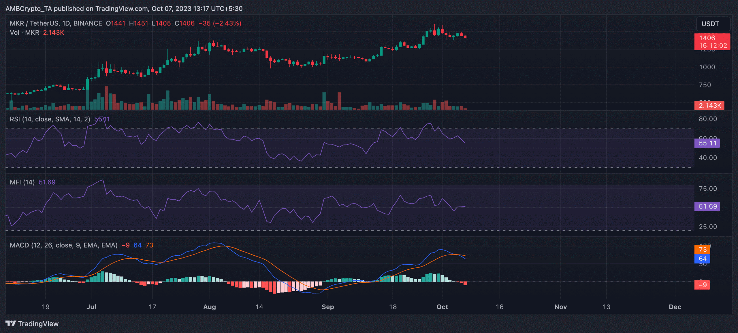 MakerDAO 