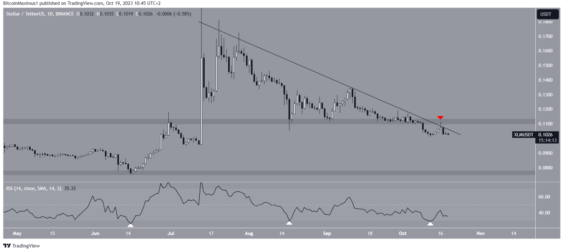 xlm-giam