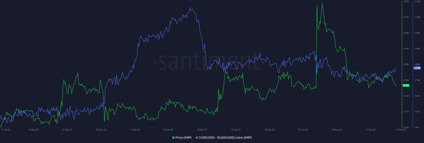 xrp