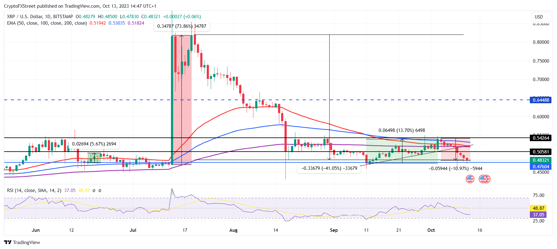 xrp