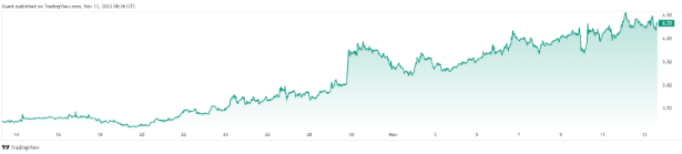 Axie Infinity Tăng Tới Hơn 50% – Và Đây Là Lý Do