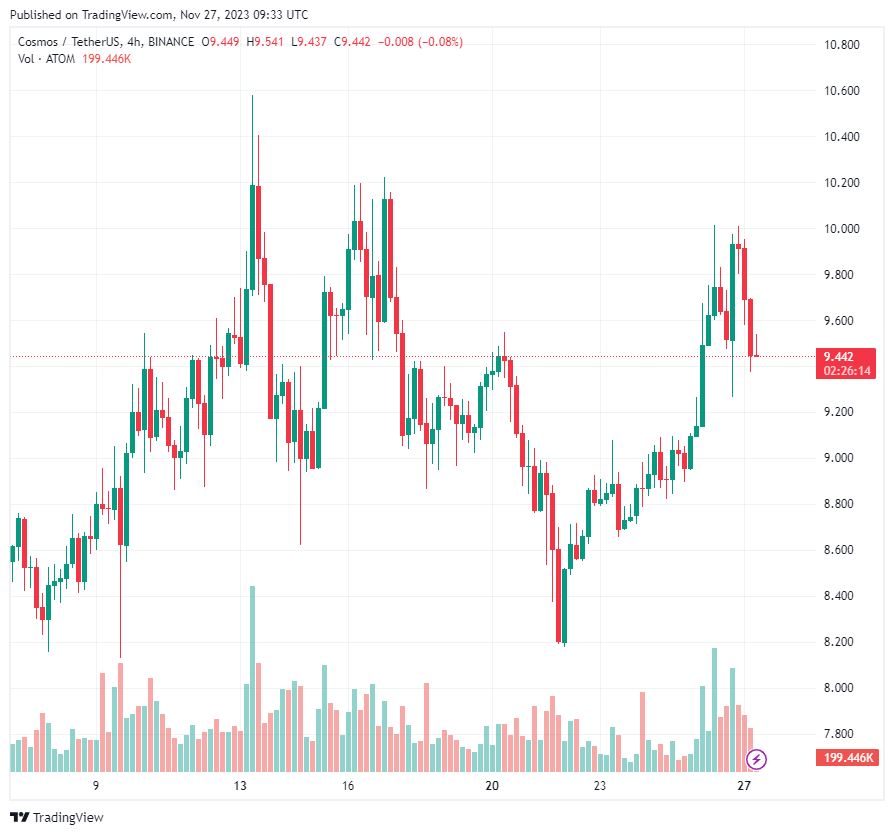 Người sáng lập Cosmos đề xuất hard fork, giới thiệu token ATOM1
