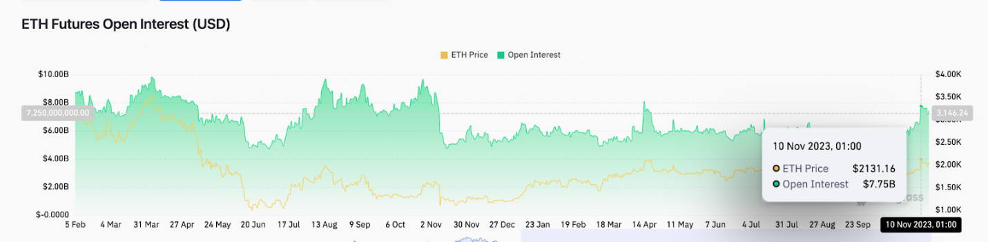 ETH 