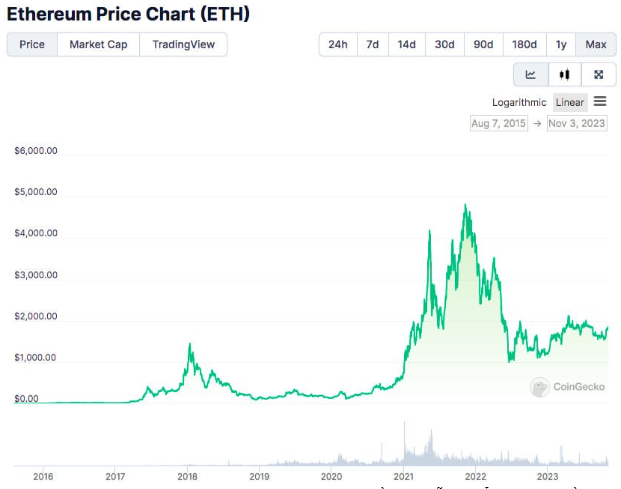 Top 6 Altcoin Tốt Nhất Để Đầu Tư Ngay Trong Tháng 11