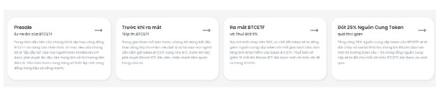 Bitcoin ETF Token: 3 Lý Do Khiến Presale Coin Này Ngày Càng Trở Nên Phổ Biến
