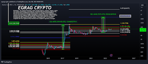 XRP 