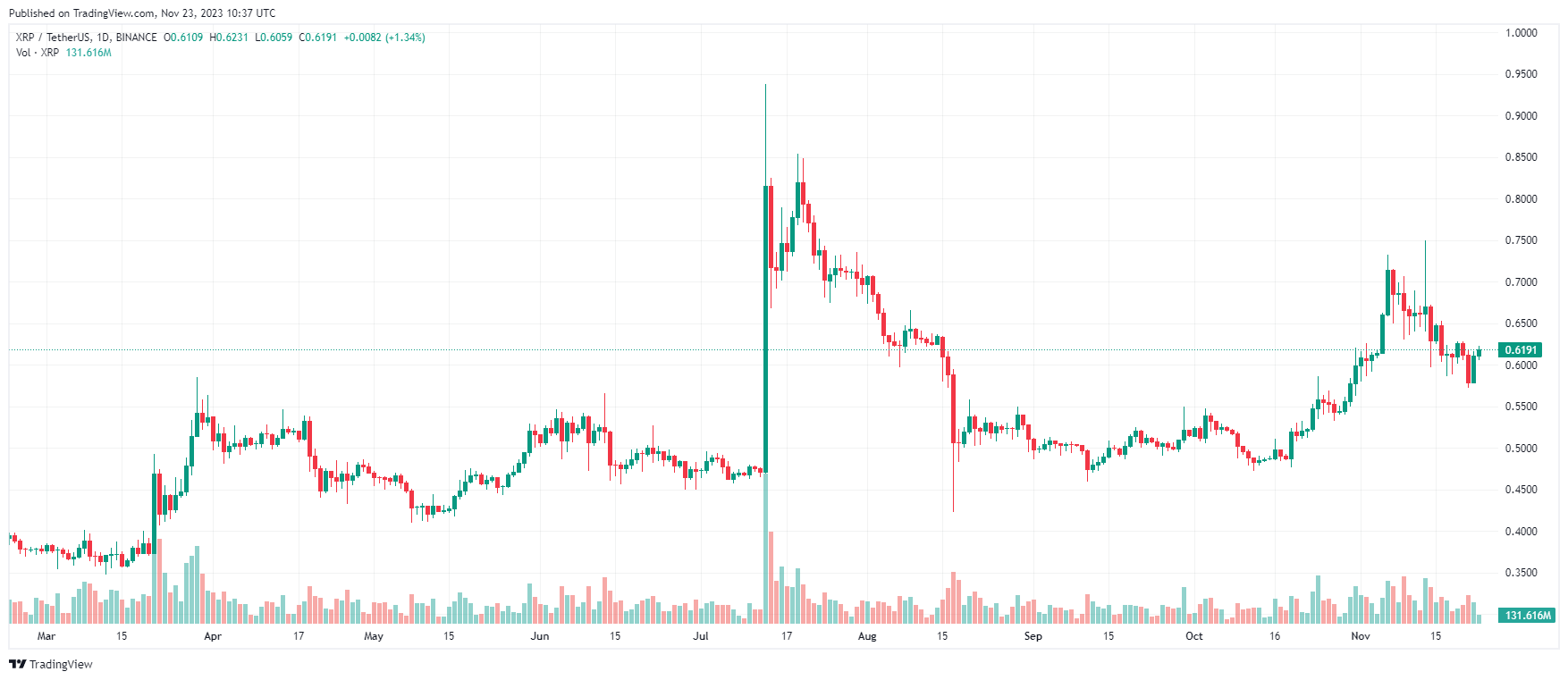 XRP