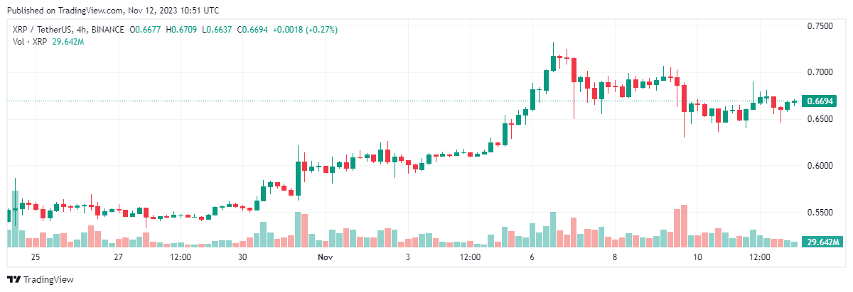 XRP 