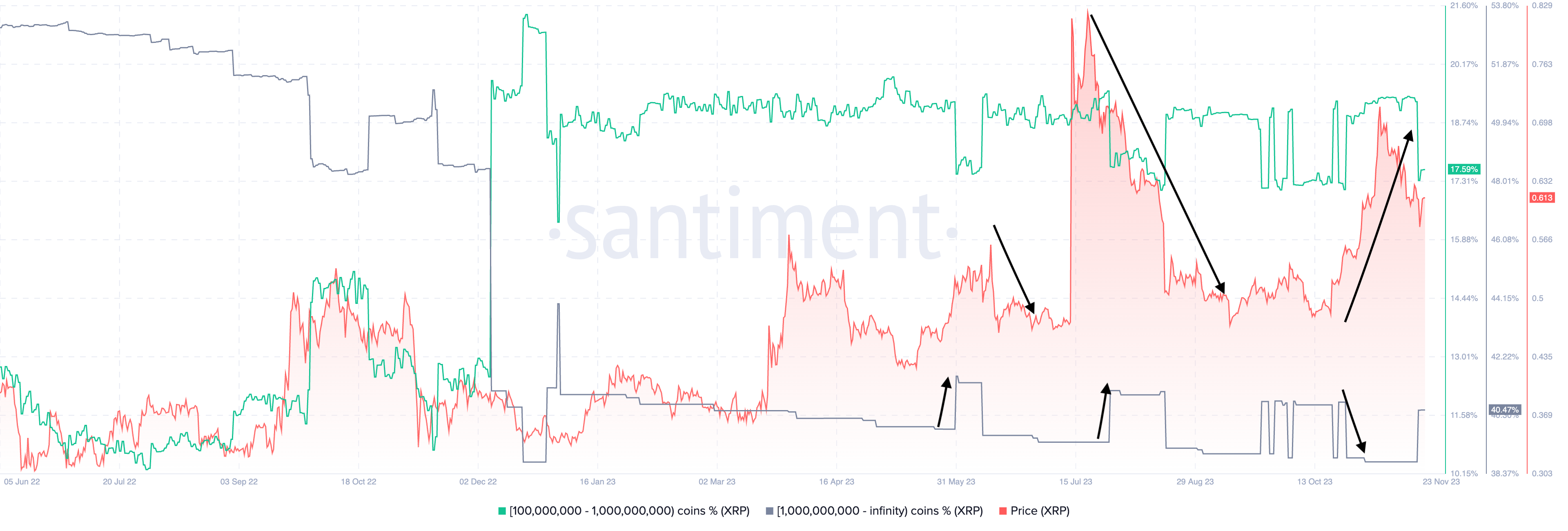 XRP 