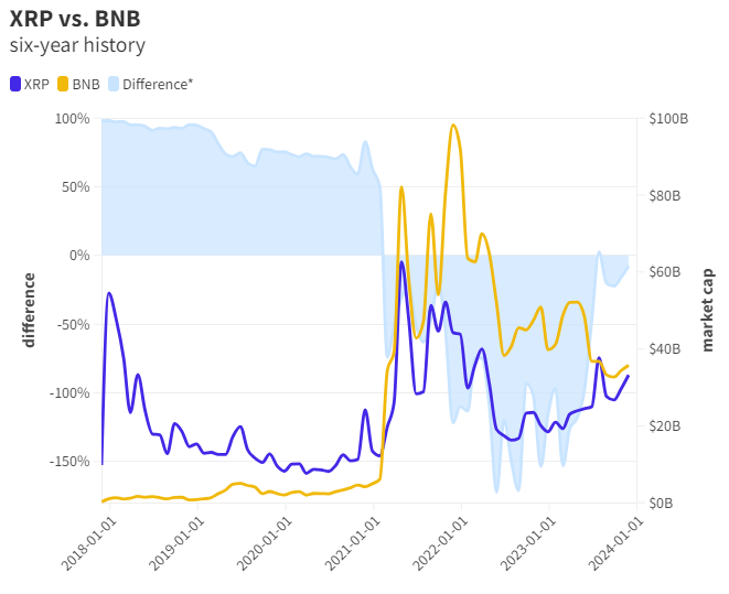 XRP vs BNB