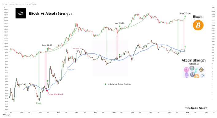 altcoin