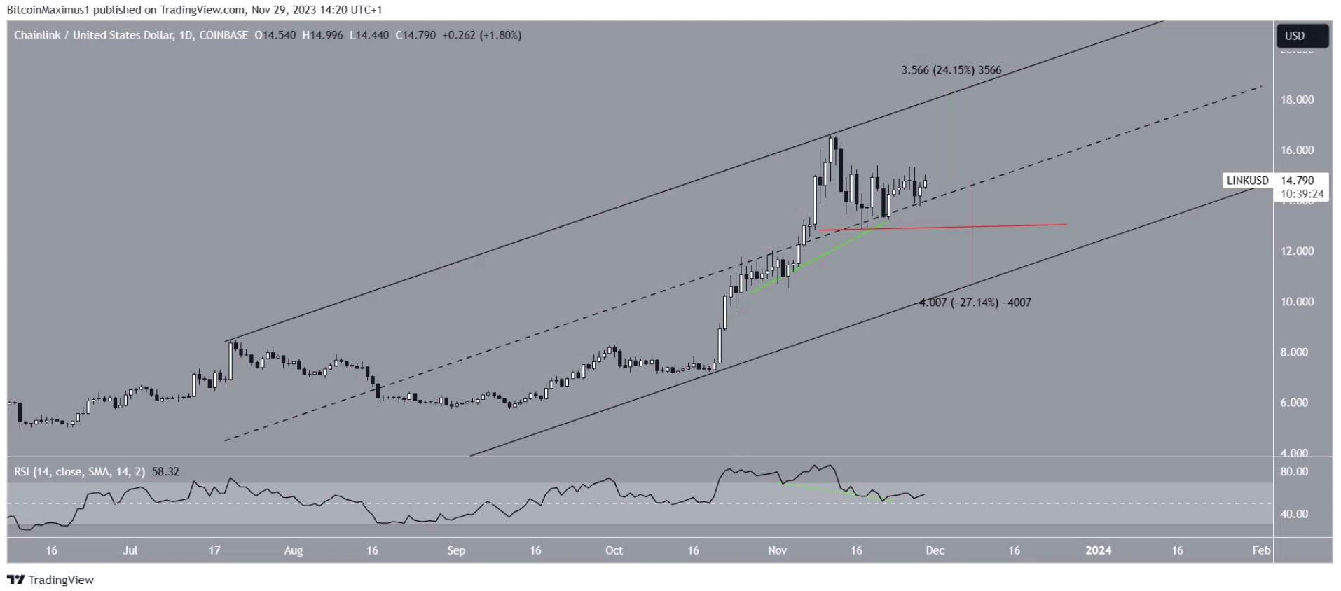 altcoin-phat-trien