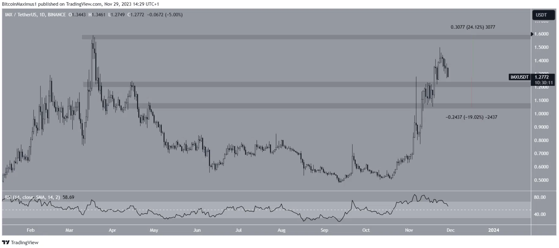 altcoin-phat-trien