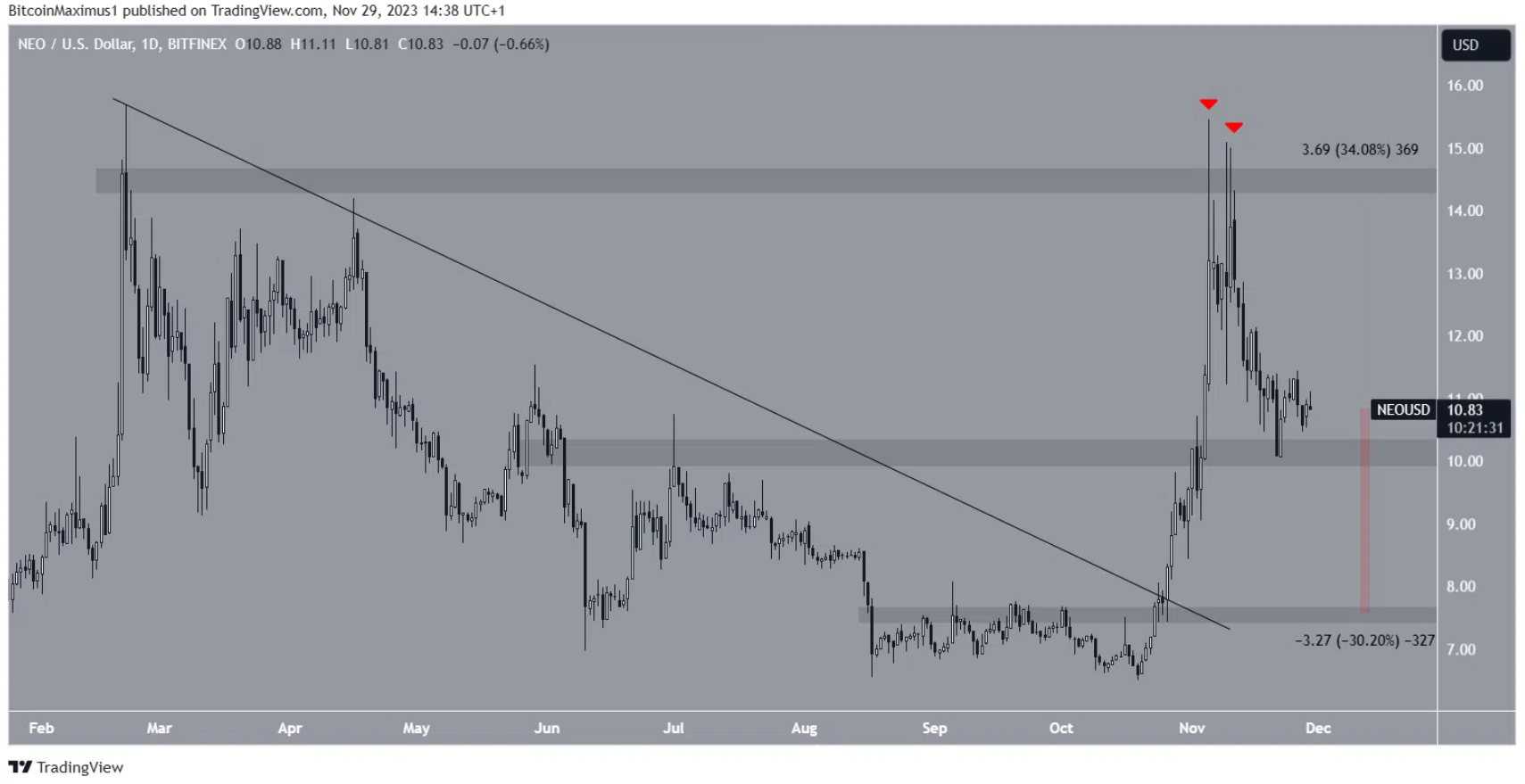 altcoin-phat-trien