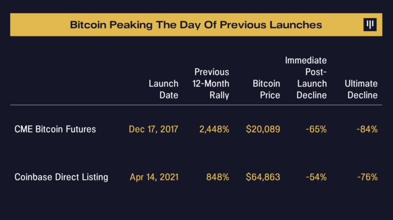 bitcoin etf