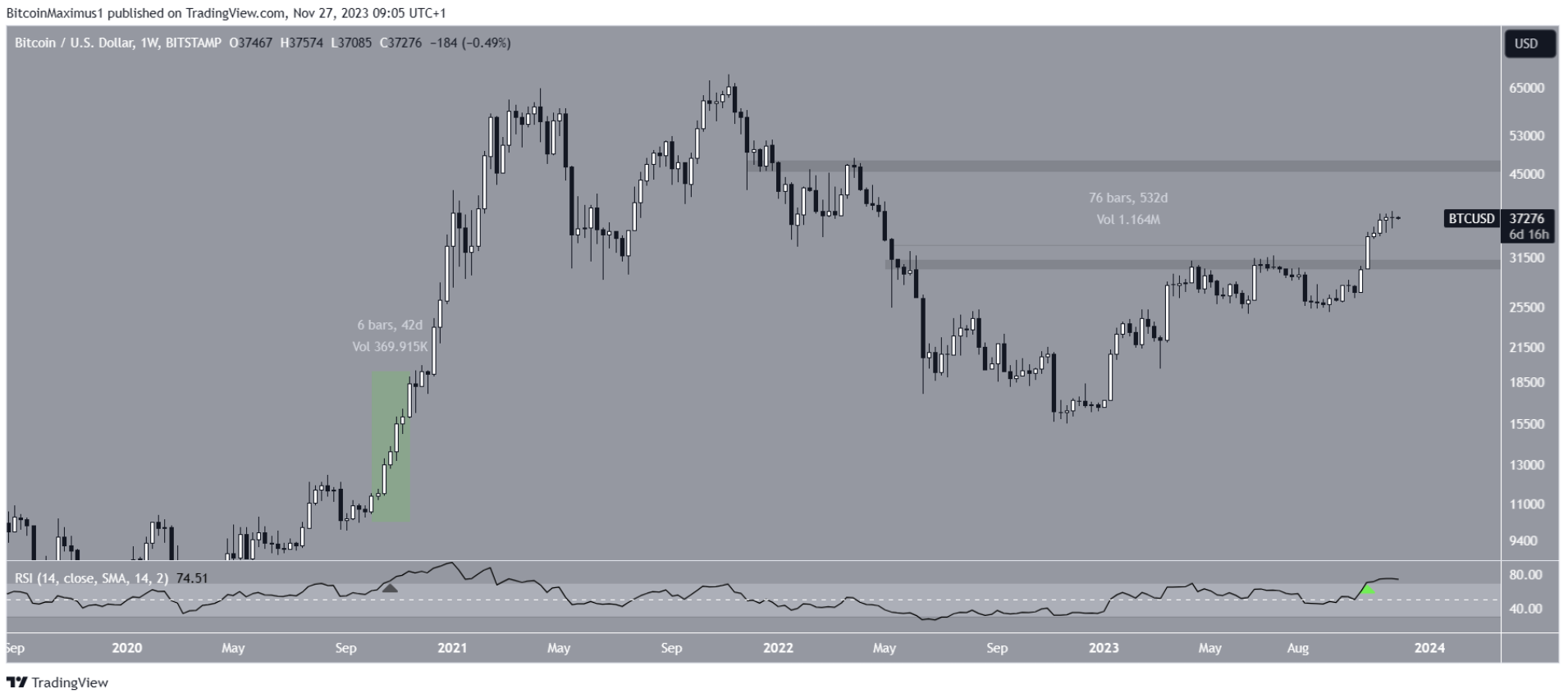 btc-tang