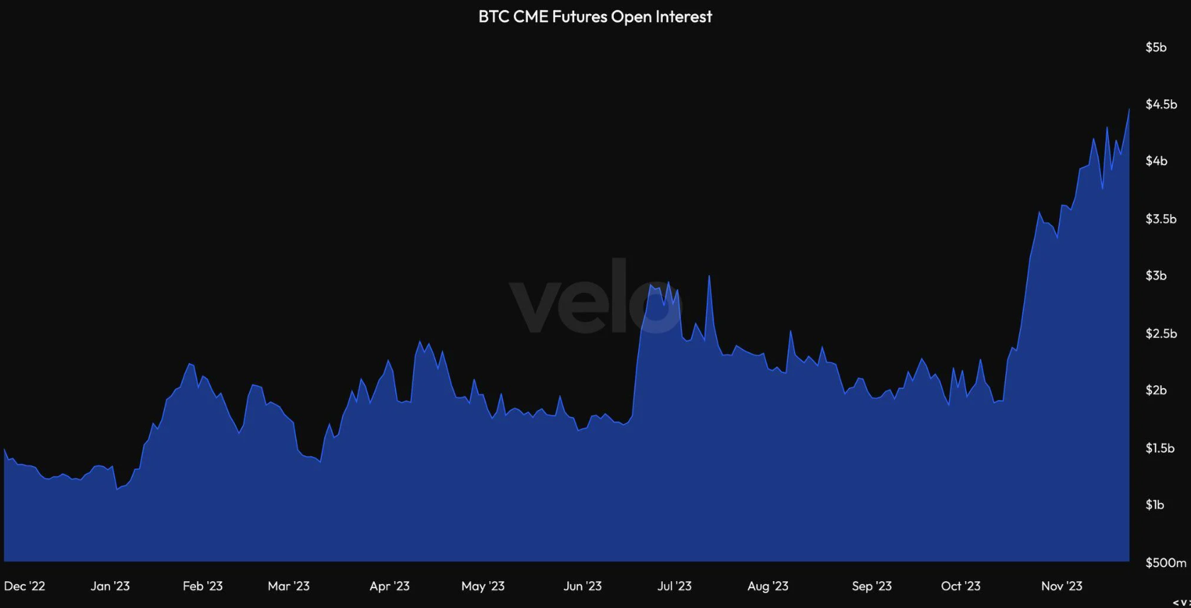 btc-tang