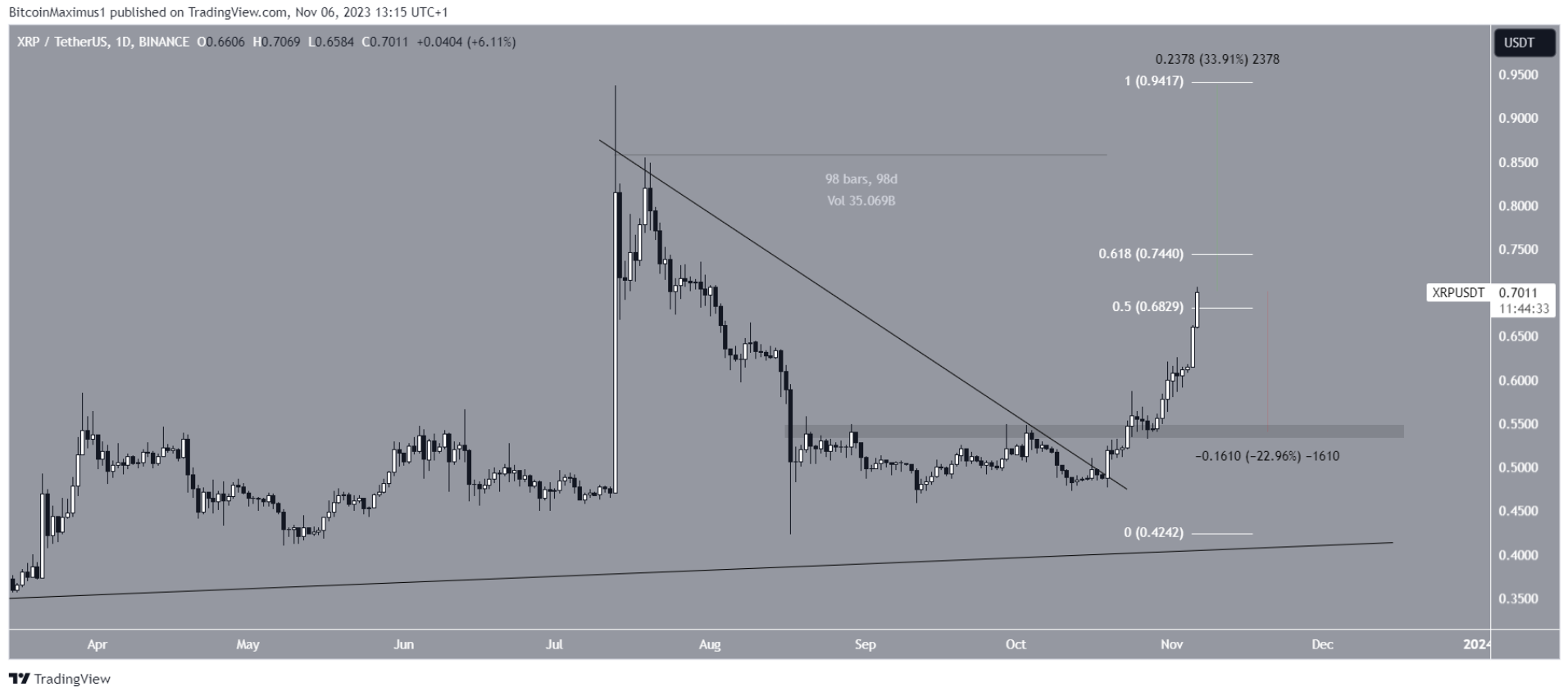 thang-11-altcoin