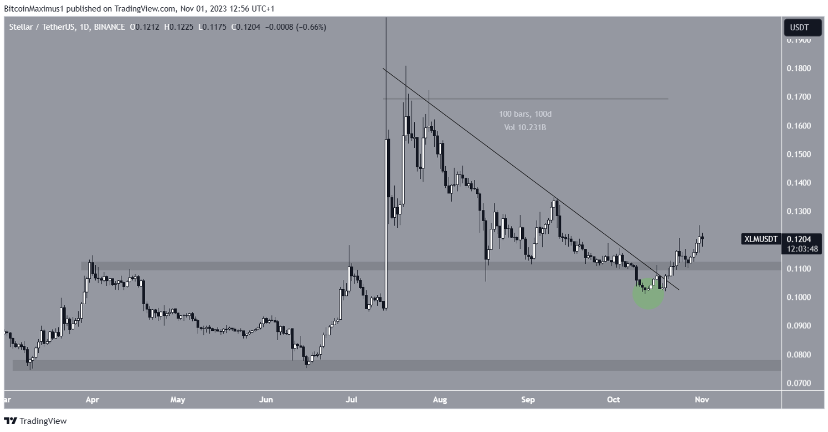 xlm-tang