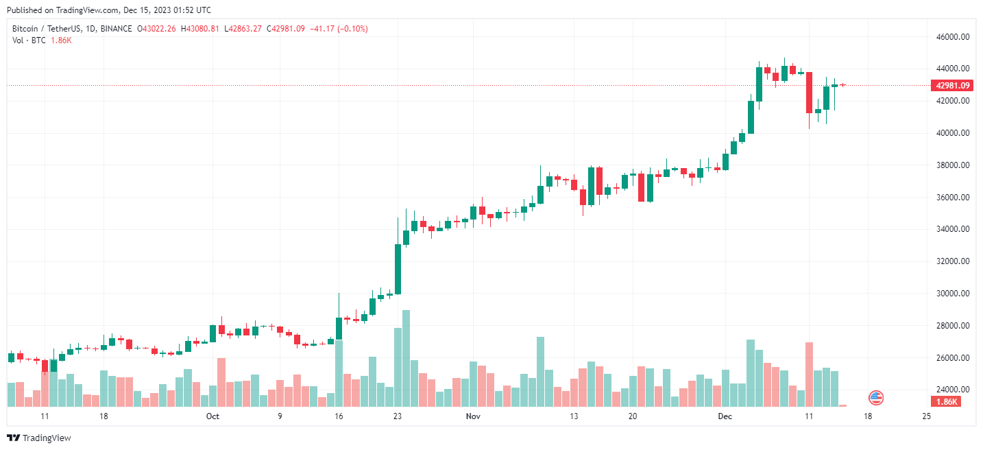 Bitcoin van se tang