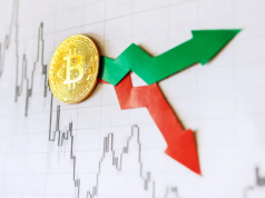 Giá Coin hôm nay 11/12: Bitcoin điều chỉnh về dưới $ 43.000 sau khi đóng tuần thứ 8 liên tiếp trong sắc xanh, altcoin diễn biến trái chiều
