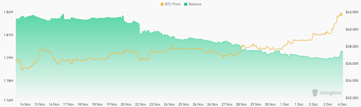 Bitcoin 