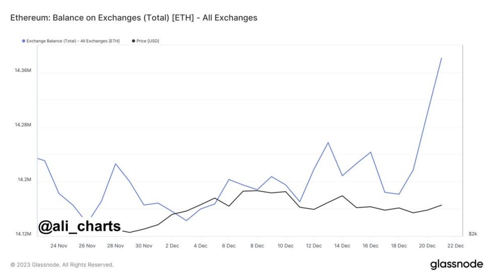 ETH 