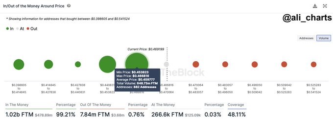 ETH 