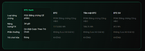 Bỏ Lỡ Bitcoin