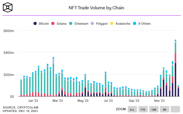 NFT 