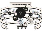 Giá AAVE tăng gần 16% sau khi cộng đồng thông qua ABE Governance V3 – Tiếp theo là gì?