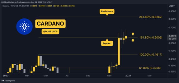 ETH, XRP, ADA, SOL, và BNB