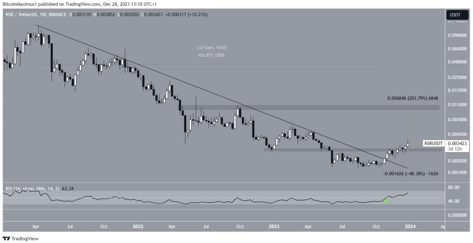 altcoin-tang