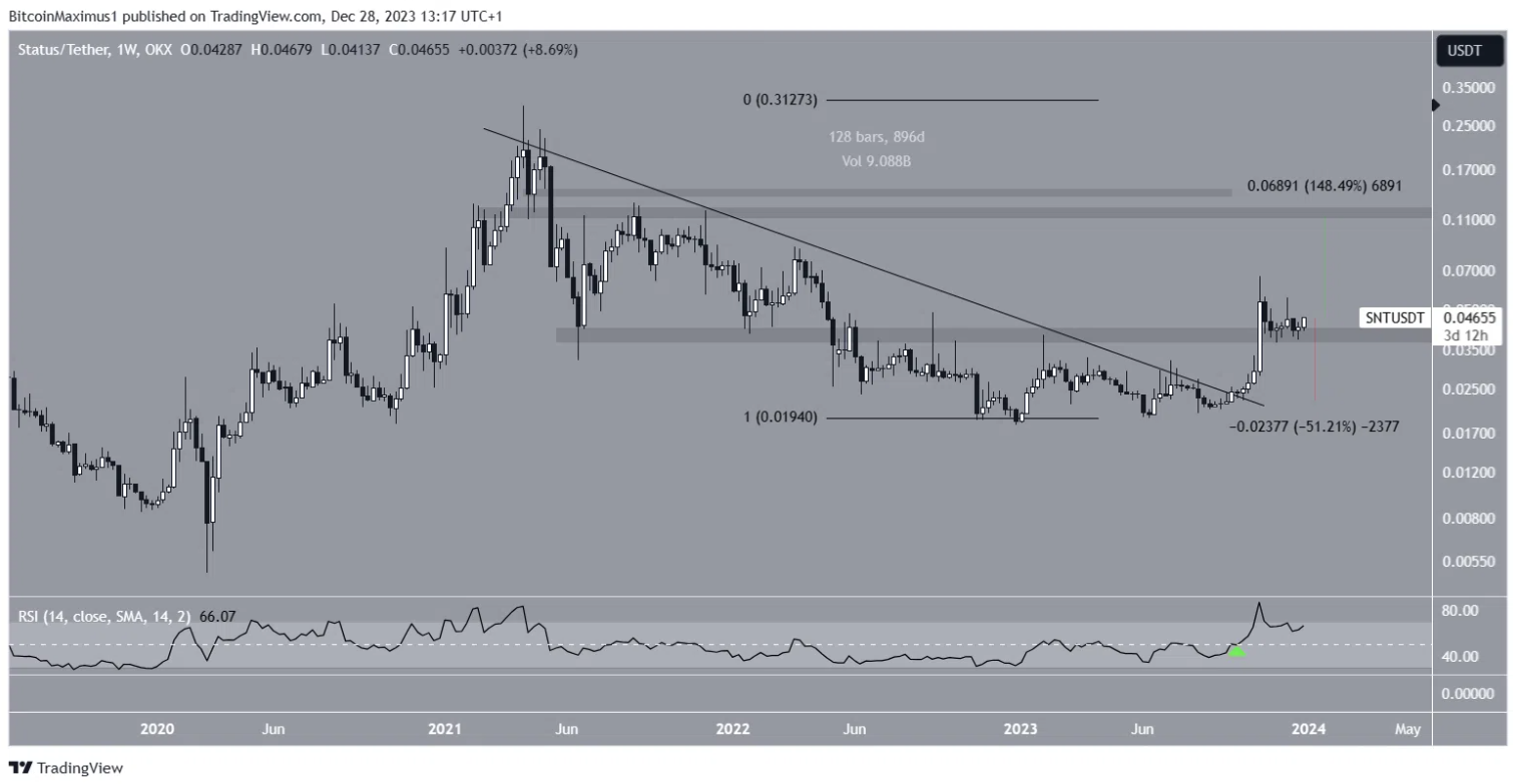 altcoin-tang